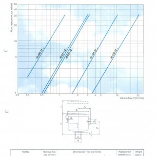 Air Filter Housing 4512472104 vacuum pump